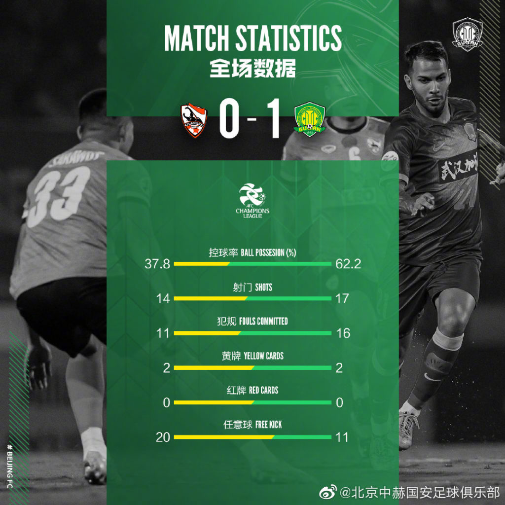 ACL2020のチェンライvs北京の結果