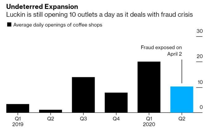 ラッキンコーヒーの出店数の推移