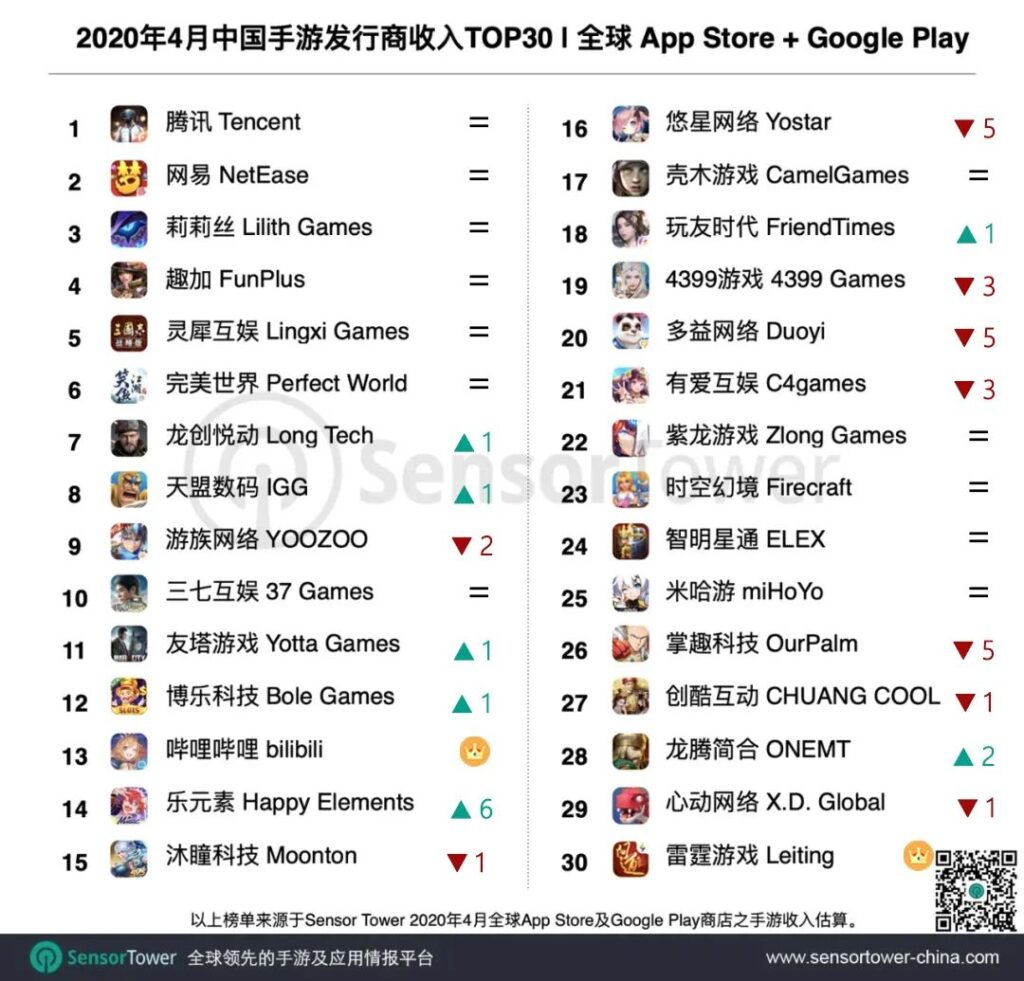 2020年4月のランキング