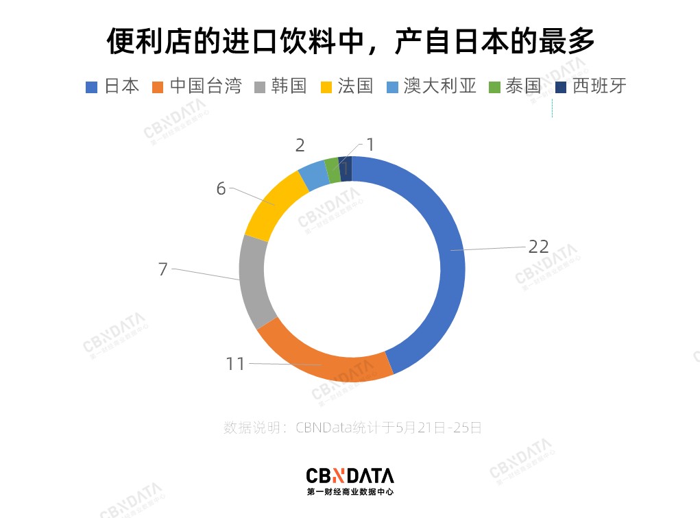 国別の輸入元