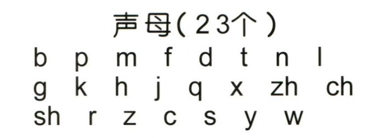 中国語の声母