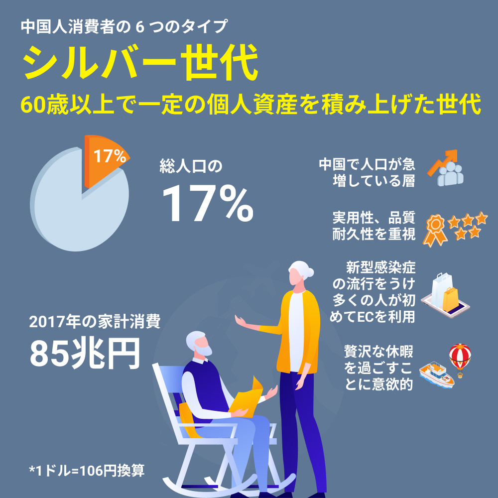 シルバー世代