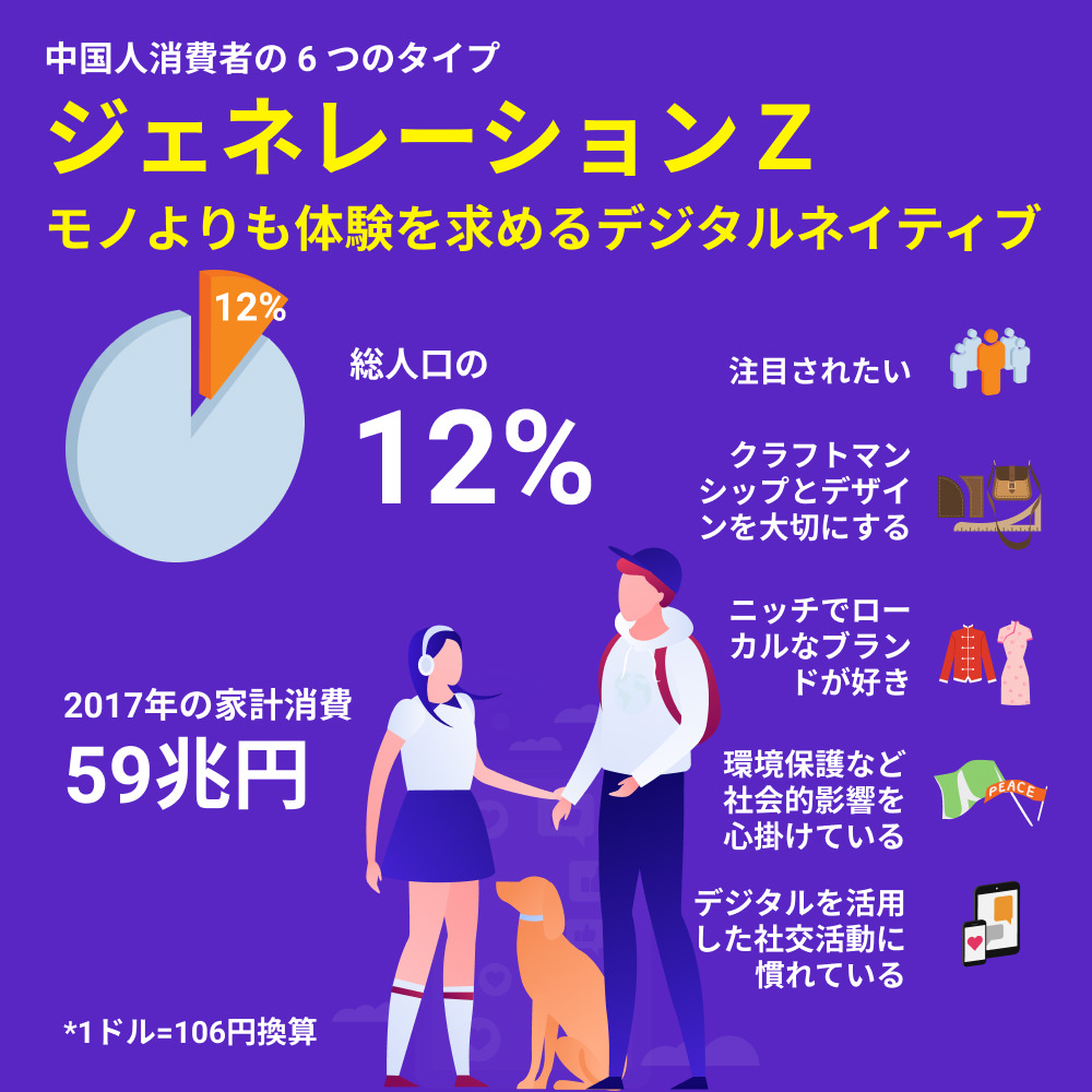 ジェネレーションZ