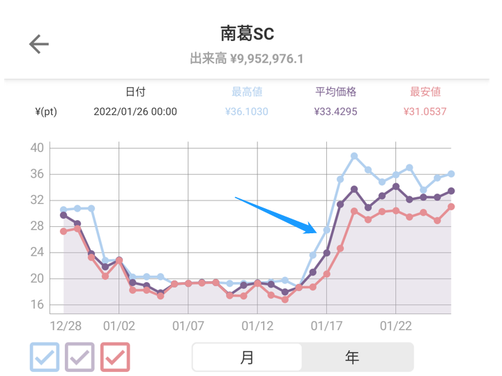 トークンの確認方法②