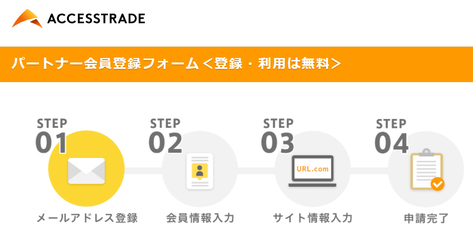 アクセストレード会員登録②