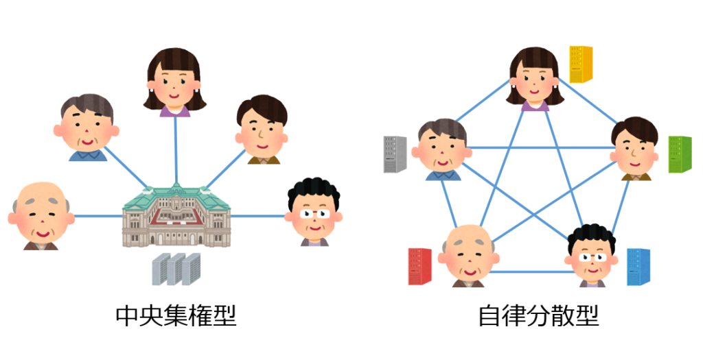 DeFi②