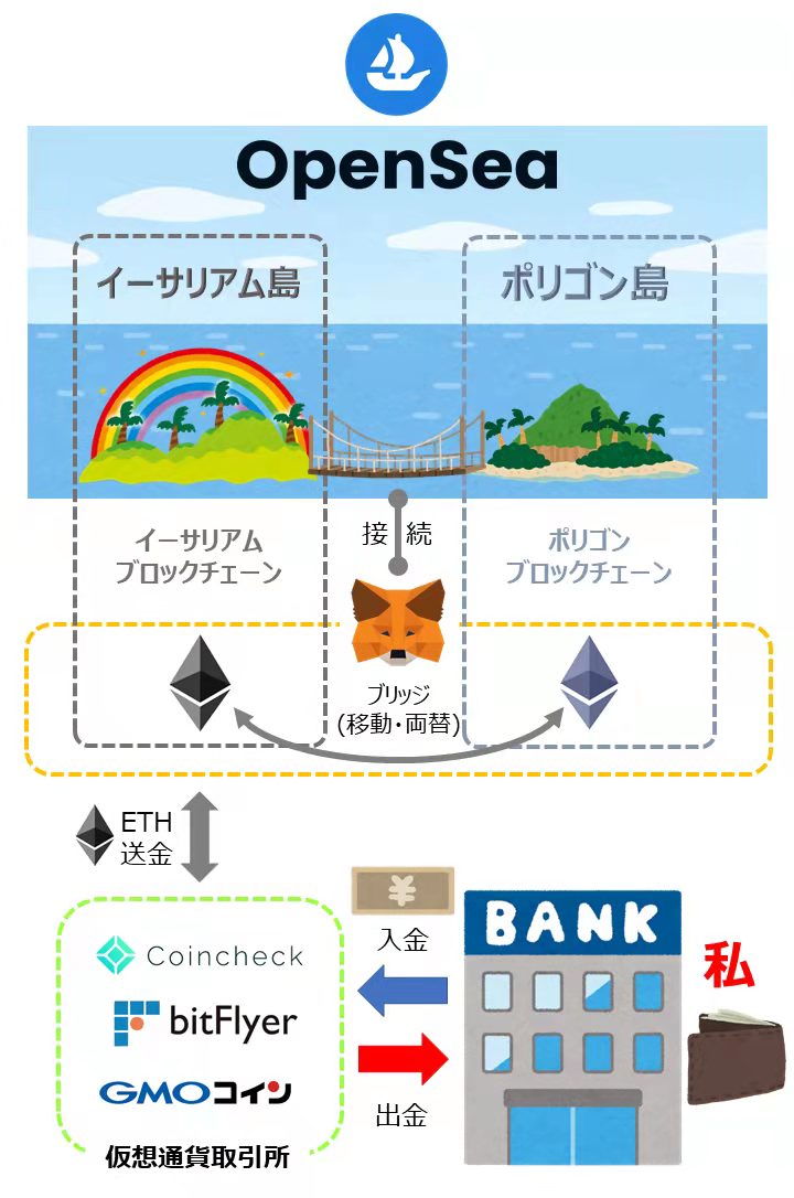 OpenSeaのイメージ