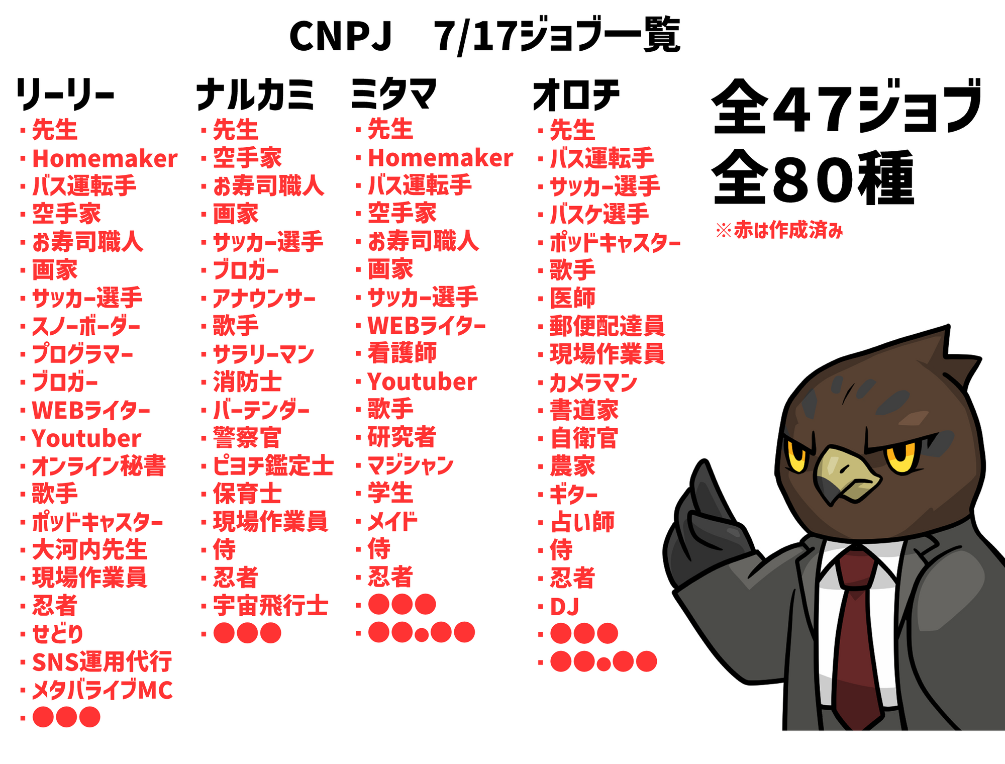 CNPJ④