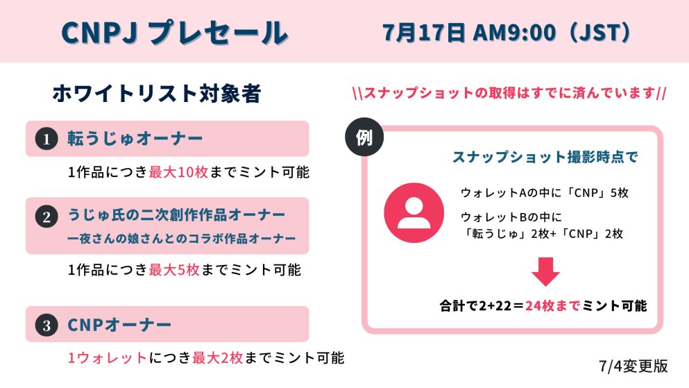 CNPJ⑤