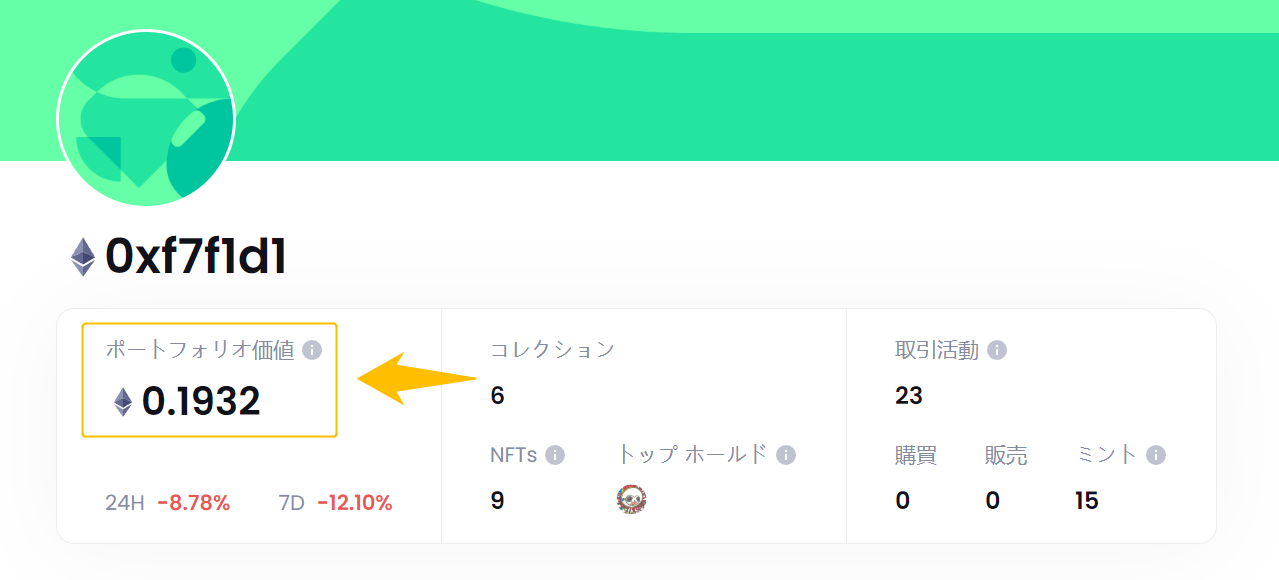 NFTGo③
