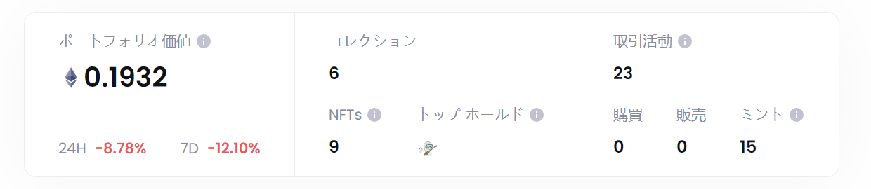 NFTGo④