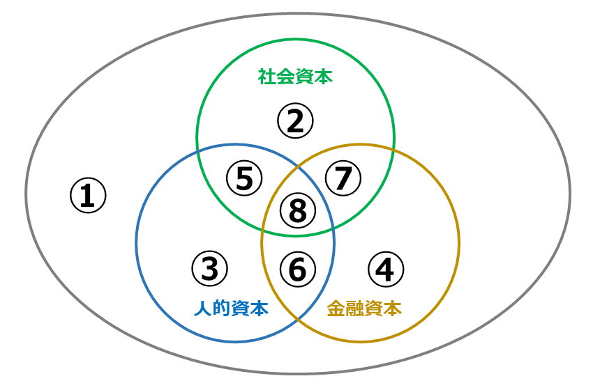 シンプルで合理的な人生設計