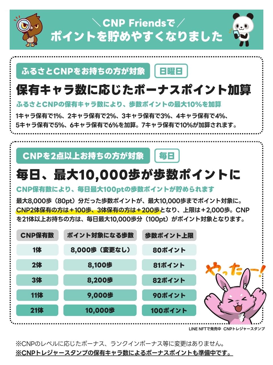 ふるさと納税NFT